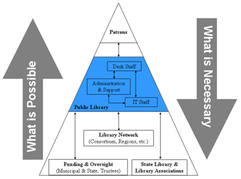 Library Hierarchy image