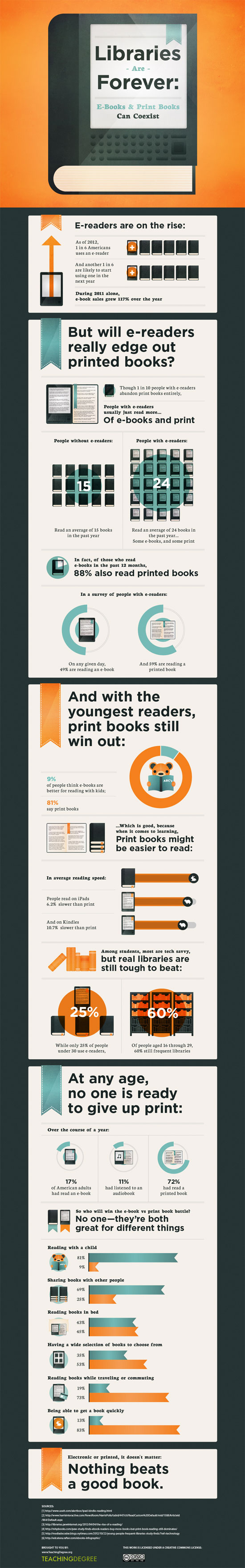 Print vs. Ebook infographic